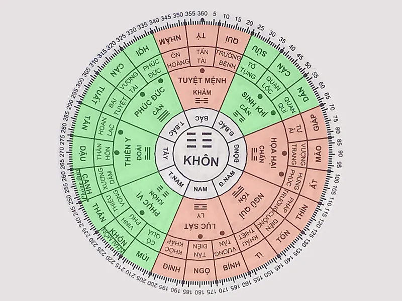 Hình ảnh tuổi Bính Dần hợp hướng nào? Cách bố trí nhà tuổi 1986 hợp phong thủy số 1