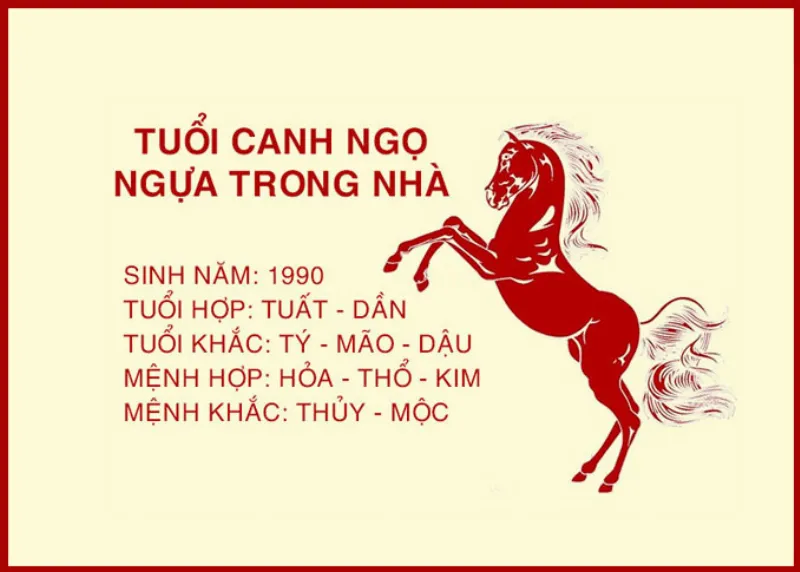 Hình ảnh tuổi Canh Ngọ hợp hướng nào không hợp hướng nào số 1