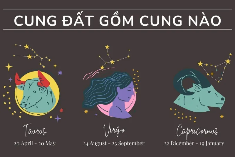 Cung đất gồm 3 cung là Kim Ngưu (20/4 - 20/5), Xử Nữ (24/8 - 23/9), Ma Kết (22/12 - 19/1).